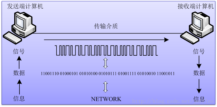 osi-physical-layer-1.png