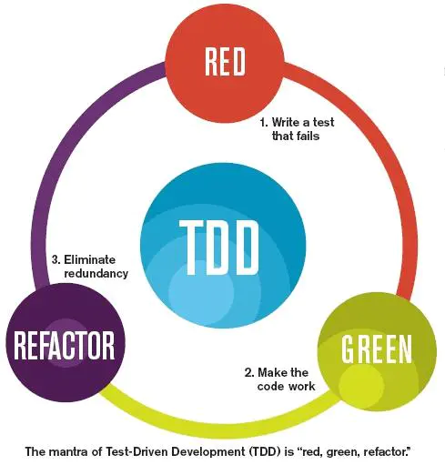 tdd-workflow.webp