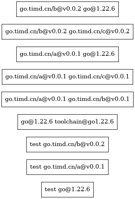 go_mod_graph.png