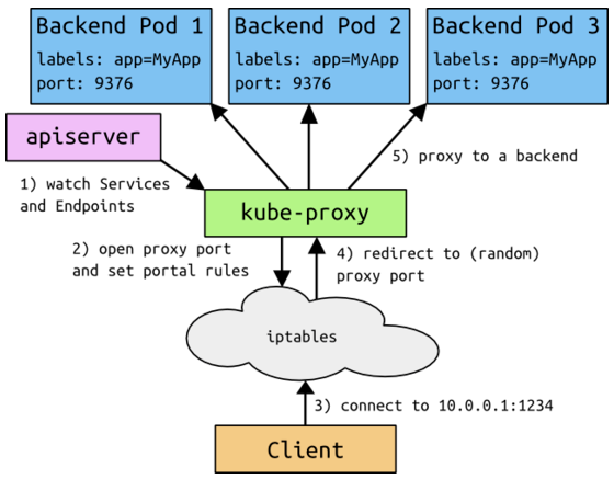 kube-proxy.png