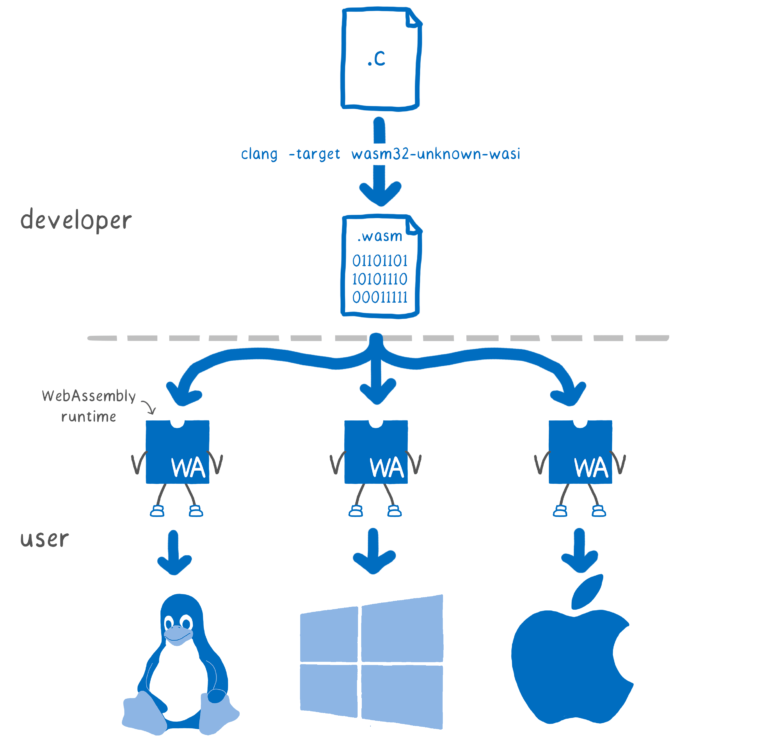 wasm-2.webp